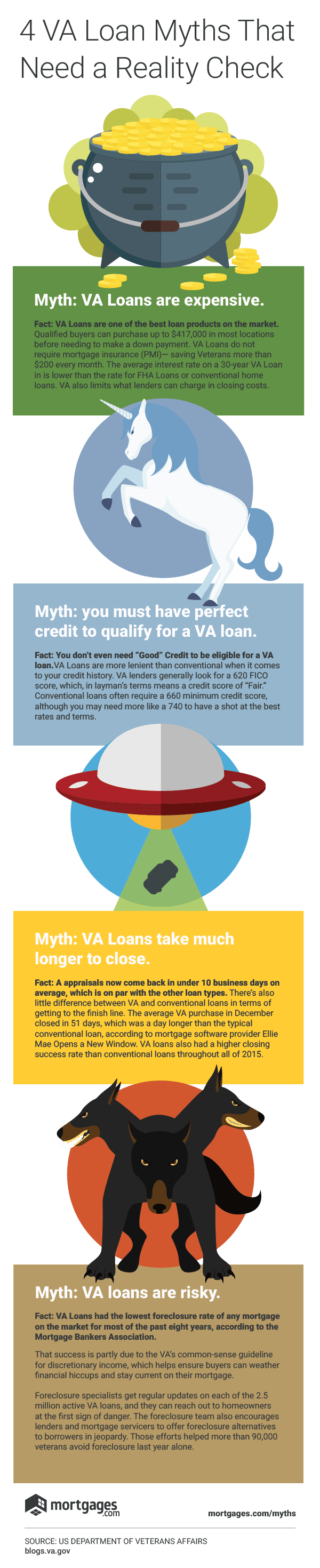 D0n't be misled by these VA Loan Myths